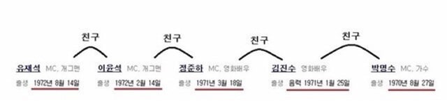 주소야 유머 빠른년생