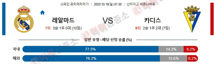 분석픽 10월 17-18일 라리가 4경기 먹튀검증소 분석픽