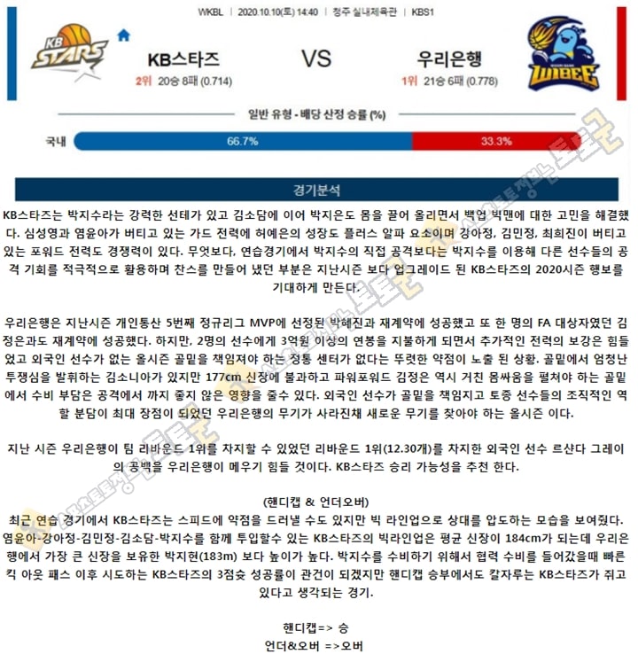 분석픽 10월 10일 WKBL KB스타즈 Vs 우리은행 토토군 분석