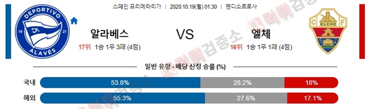 분석픽 10월 18-19일 라리가 6경기 먹튀검증소 분석픽