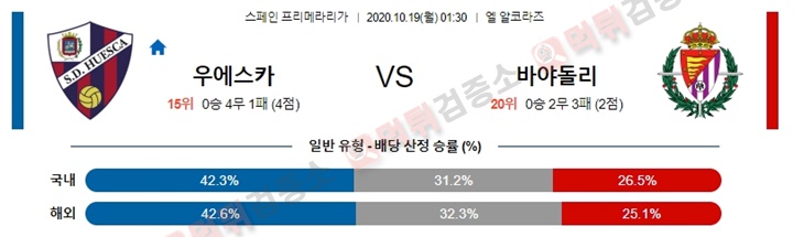 분석픽 10월 18-19일 라리가 6경기 먹튀검증소 분석픽