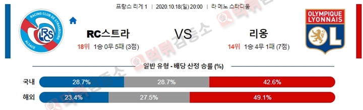 분석픽 10월 18-19일 리그앙 6경기 먹튀검증소 분석픽