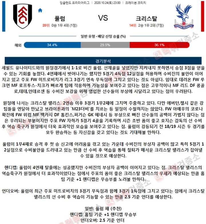 분석픽 10월 24-25일 EPL 4경기 먹튀검증소 분석픽