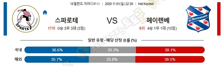 분석픽 11월 1-2일 에레디비 5경기 토토군 분석