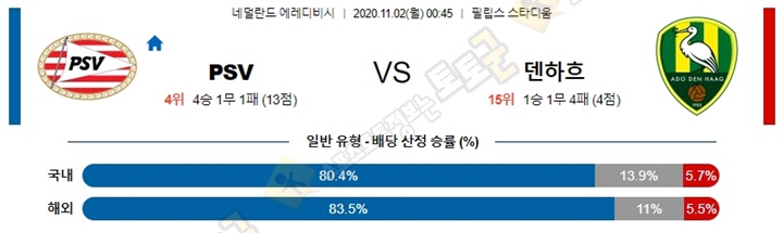 분석픽 11월 1-2일 에레디비 5경기 토토군 분석