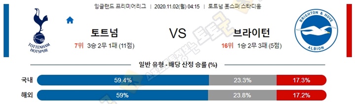 분석픽 11월 1-2일 EPL 4경기 토토군 분석