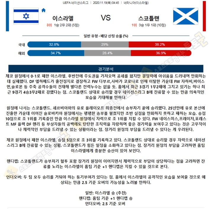 분석픽 11월 19일 U네이션 18경기 토토군 분석