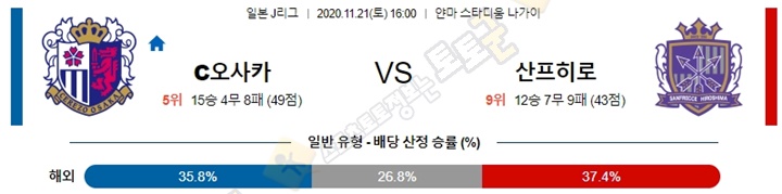 분석픽 11월 21일 J리그 6경기 토토군 분석