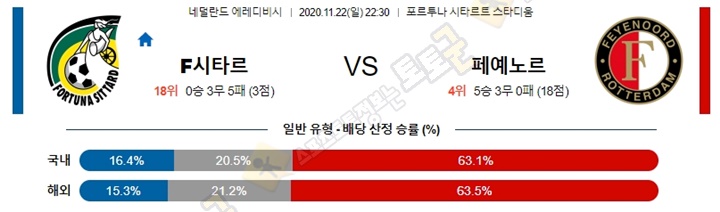 분석픽 11월 22-23일 에레디비 6경기 토토군 분석