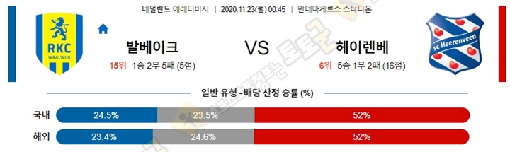 분석픽 11월 22-23일 에레디비 6경기 토토군 분석