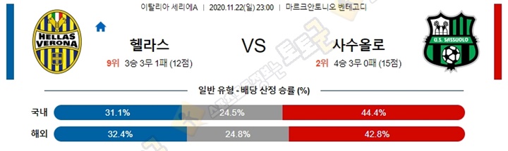 분석픽 11월 22-23일 세리에A 7경기 토토군 분석