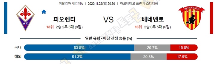 분석픽 11월 22-23일 세리에A 7경기 토토군 분석