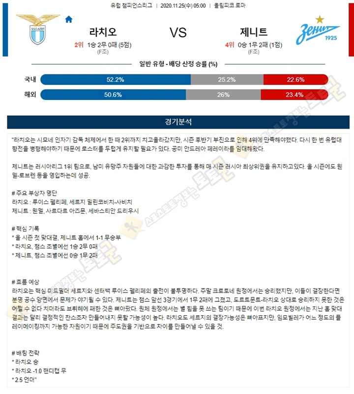 분석픽 11월 25일 UCL 8경기 토토군 분석