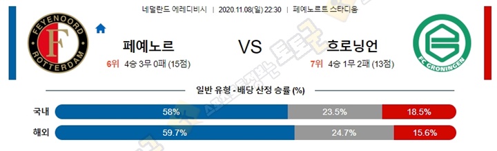 분석픽 11월 8-9일 에레디비 5경기 토토군 분석