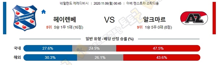 분석픽 11월 8-9일 에레디비 5경기 토토군 분석