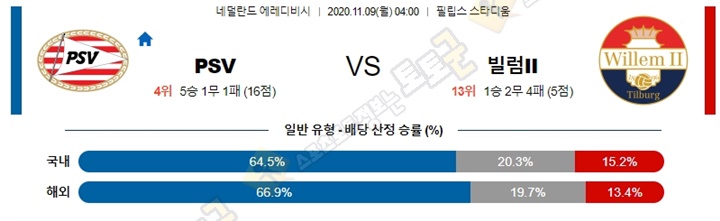 분석픽 11월 8-9일 에레디비 5경기 토토군 분석