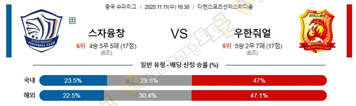 분석픽 11월 11일 CSL 2경기 토토군 분석