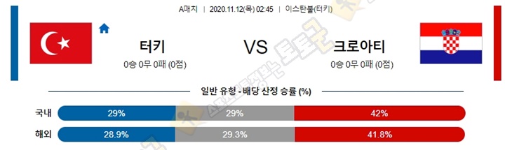 분석픽 11월 12일 축구A매치 13경기 토토군 분석