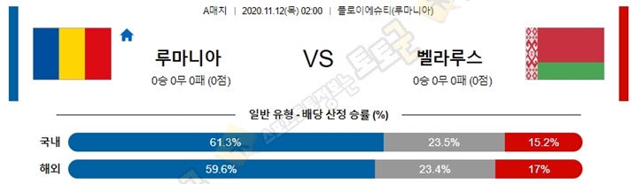 분석픽 11월 12일 축구A매치 13경기 토토군 분석