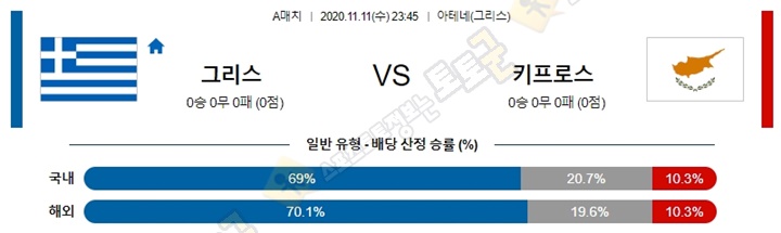 분석픽 11월 12일 축구A매치 13경기 토토군 분석