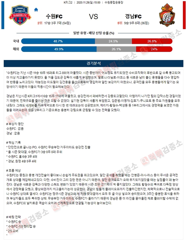 분석픽 11월 29일 K리그2 수원FC 경남FC 먹튀검증소 분석픽