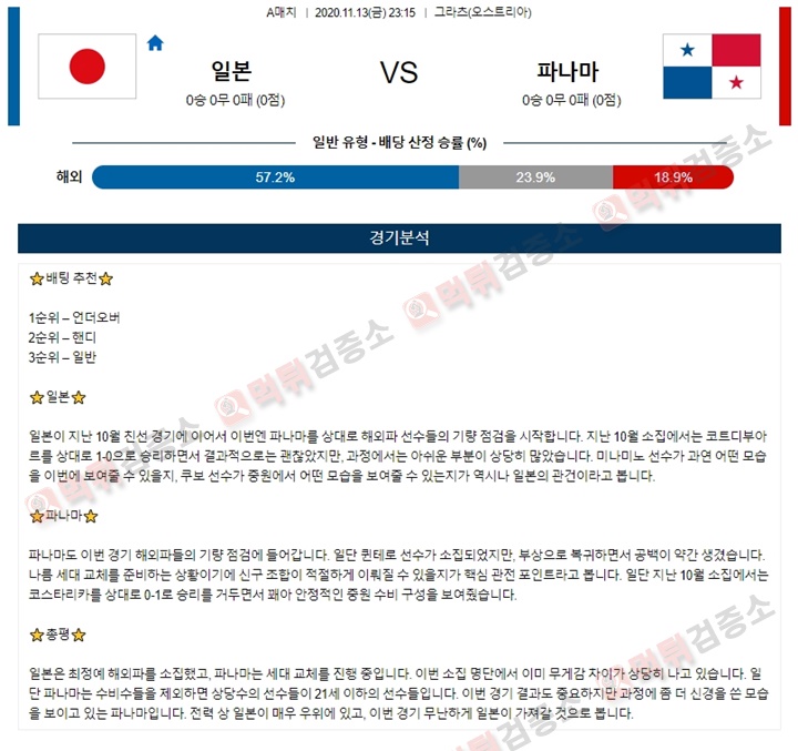분석픽 11월 13-14일 축구A매치 2경기 먹튀검증소 분석픽
