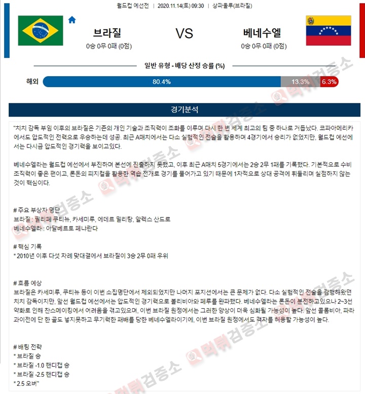 분석픽 11월 14일 월드컵예선 3경기 먹튀검증소 분석픽