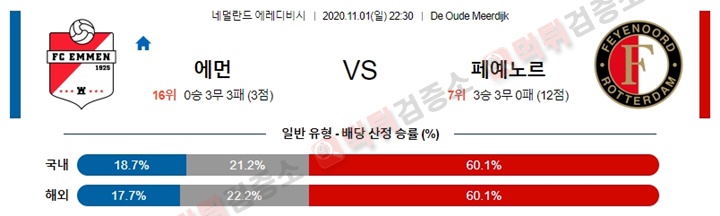 분석픽 11월 1-2일 에레디비 5경기 먹튀검증소 분석픽