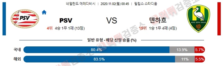 분석픽 11월 1-2일 에레디비 5경기 먹튀검증소 분석픽