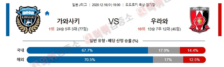 분석픽 12월 16일 J리그 6경기 먹튀검증소 분석픽