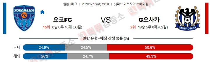 분석픽 12월 16일 J리그 6경기 먹튀검증소 분석픽