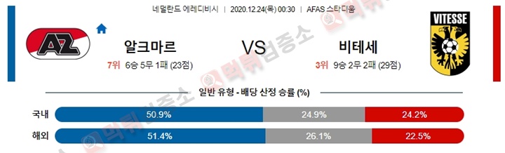 분석픽 12월 24일 에레디비 5경기 먹튀검증소 분석픽