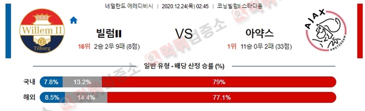 분석픽 12월 24일 에레디비 5경기 먹튀검증소 분석픽