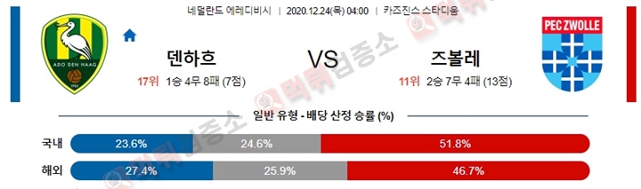 분석픽 12월 24일 에레디비 5경기 먹튀검증소 분석픽