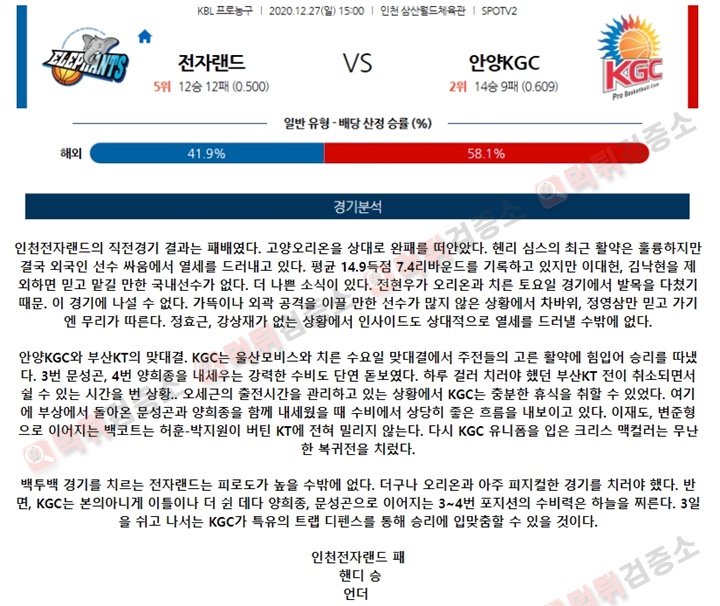 분석픽 12월 27일 KBL 3경기 먹튀검증소 분석픽