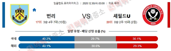 분석픽 12월 30일 EPL 5경기 먹튀검증소 분석픽