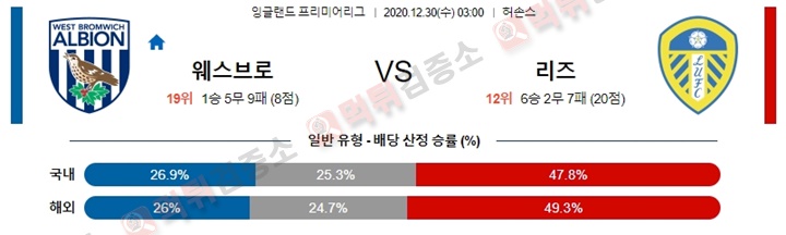 분석픽 12월 30일 EPL 5경기 먹튀검증소 분석픽