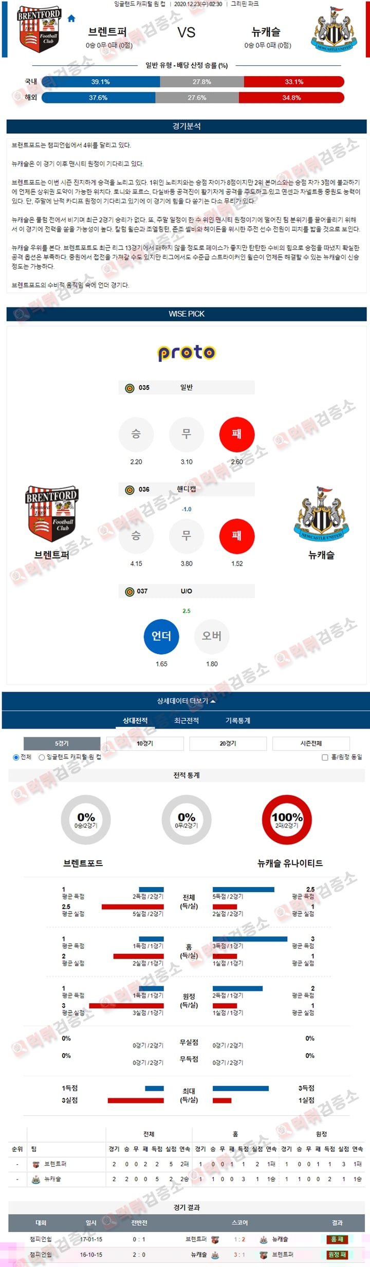 분석픽 12월 23일 EPL 2경기 먹튀검증소 분석픽