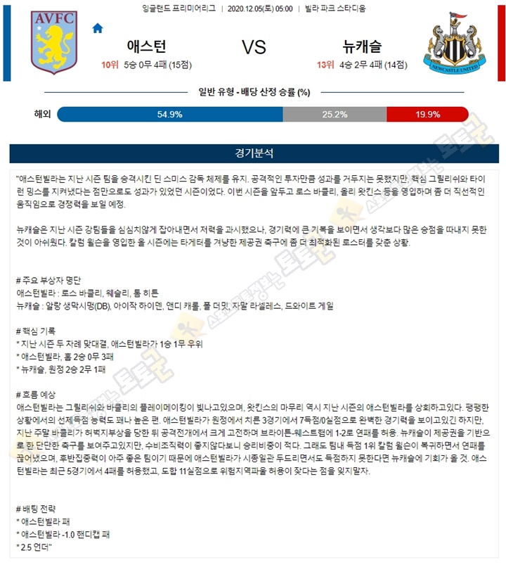 분석픽 12월 5일 EPL 애스턴 뉴캐슬 토토군 분석