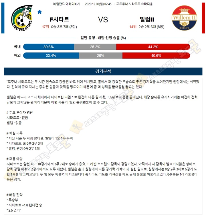 분석픽 12월 6일 에레디비 4경기 토토군 분석