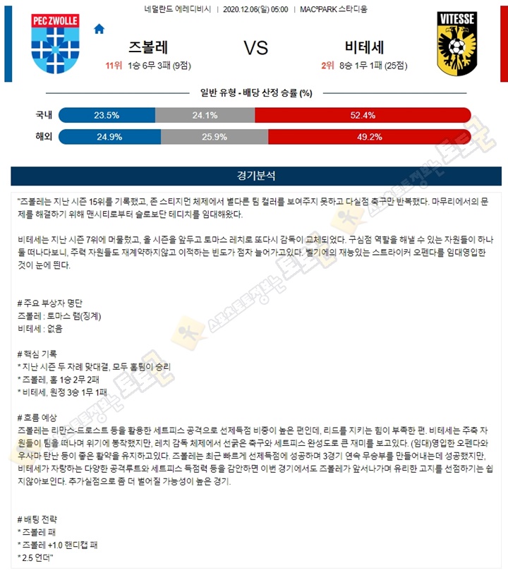 분석픽 12월 6일 에레디비 4경기 토토군 분석