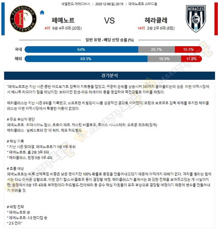 분석픽 12월 6-7일 에레디비 4경기 토토군 분석