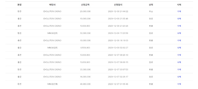 윈즈 먹튀 먹튀사이트 확정 먹튀검증 토토군 완료