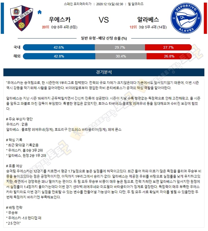 분석픽 12월 12-13일 라리가 4경기 토토군 분석