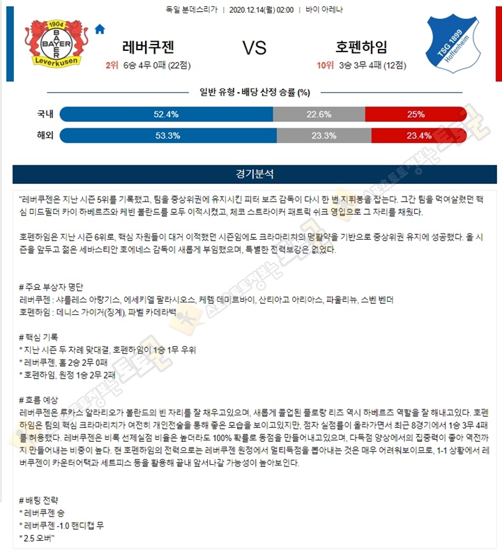 분석픽 12월 13-14일 분데스리가 2경기 토토군 분석