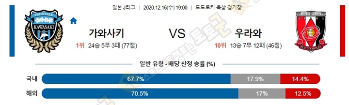 분석픽 12월 16일 J리그 6경기 토토군 분석