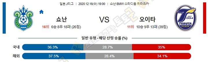 분석픽 12월 16일 J리그 6경기 토토군 분석