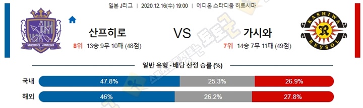 분석픽 12월 16일 J리그 6경기 토토군 분석