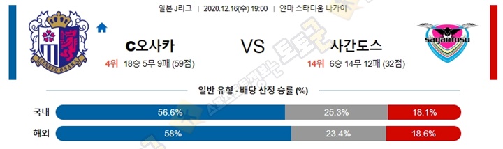 분석픽 12월 16일 J리그 6경기 토토군 분석