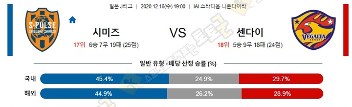 분석픽 12월 16일 J리그 6경기 토토군 분석